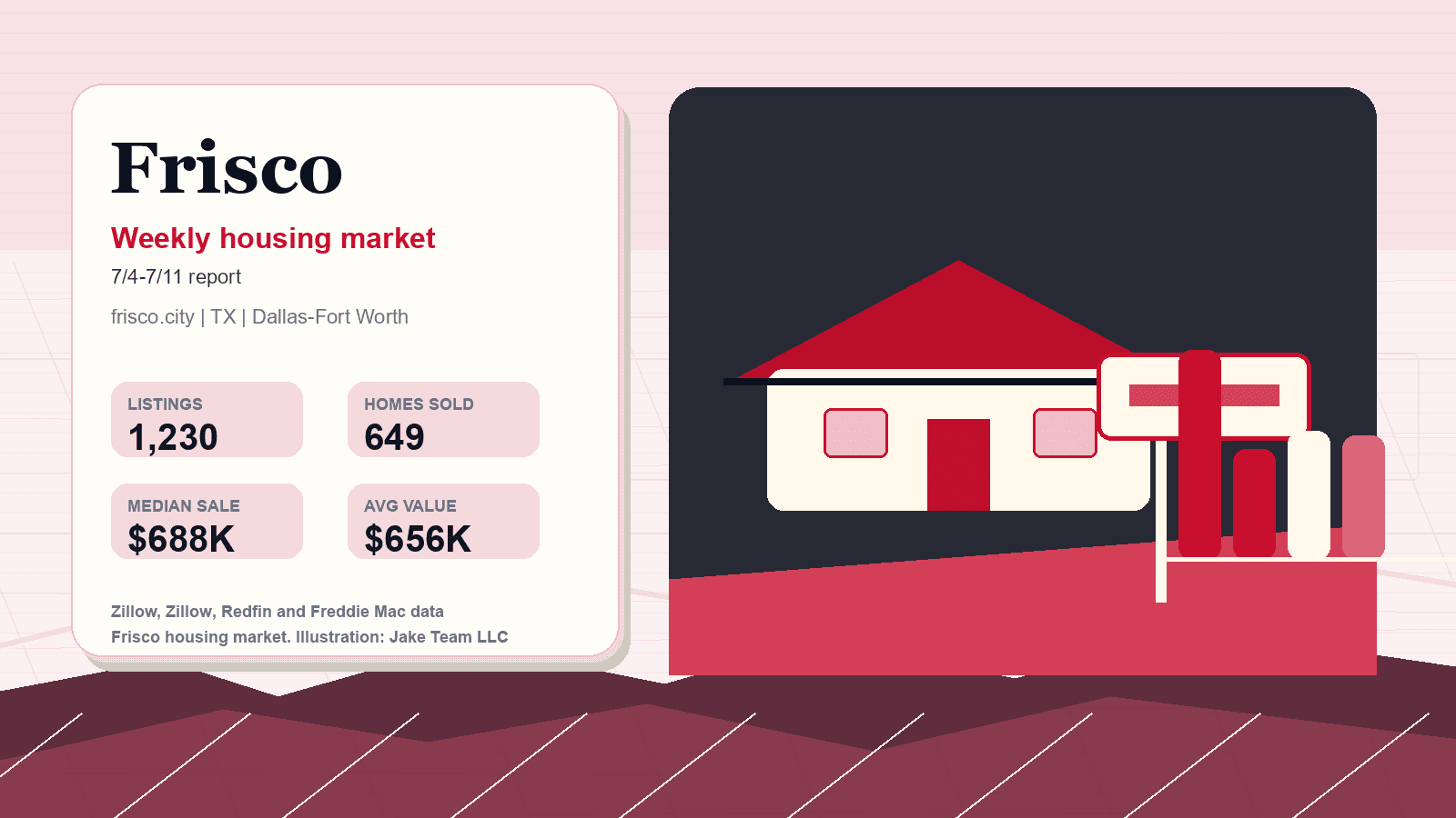 Frisco housing market. Illustration: Jake Team LLC